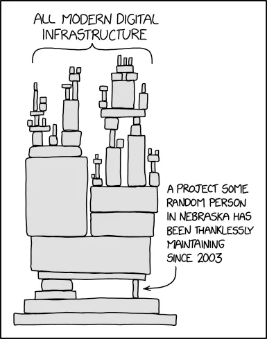 xkcd 2347, “Dependency”: a tall tower of blocks labelled “all modern digital infrastructure”, resting on one small block labelled “a project some random person in Nebraska has been thanklessly maintaining since 2003”